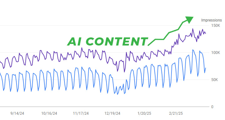 AI Content Start
