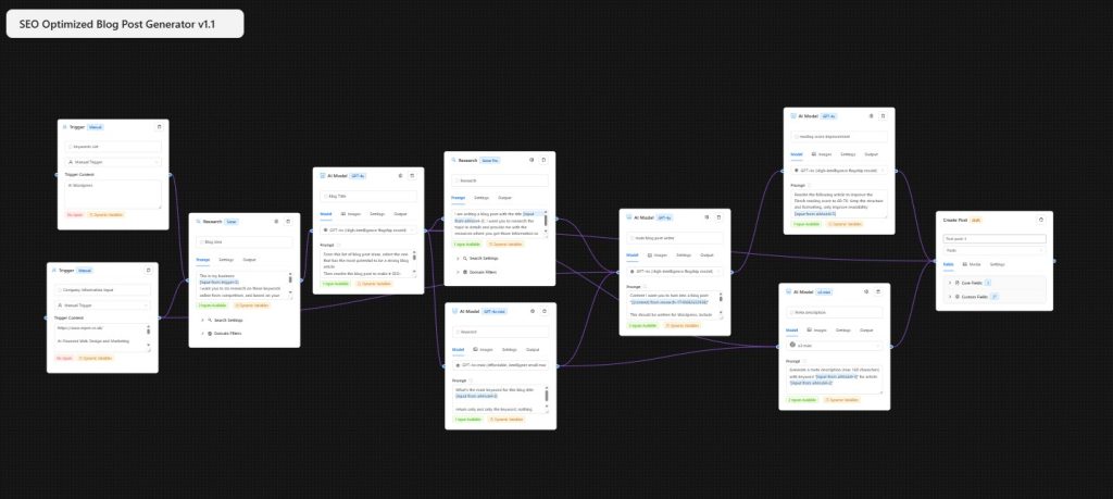 AI Content Workflow 2