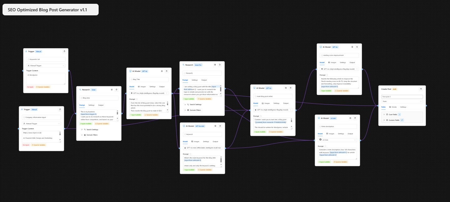 AI Content Workflow 2