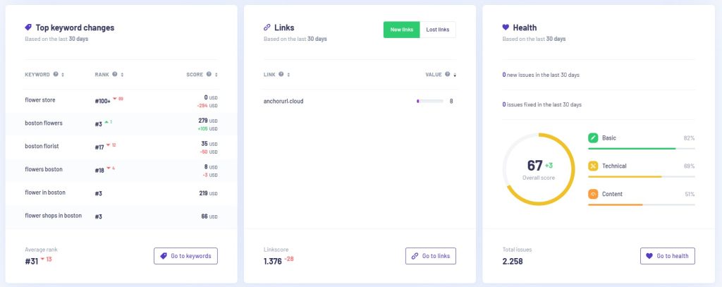 AI SEO Dashboard morningscore.io AI SEO Dashboard morningscore.io
