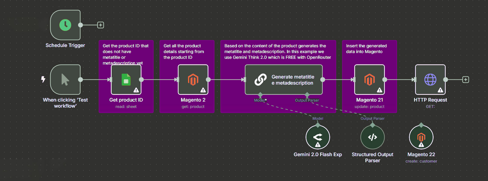 n8n magento n8n magento
