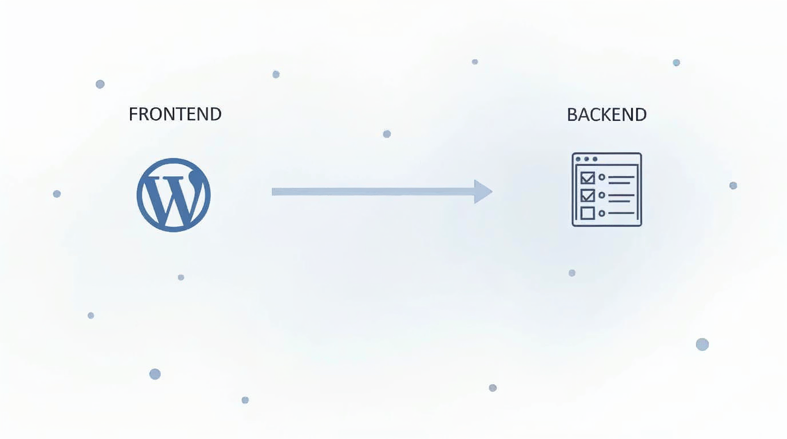 Diagram illustrating how Headless WordPress separates the frontend and backend