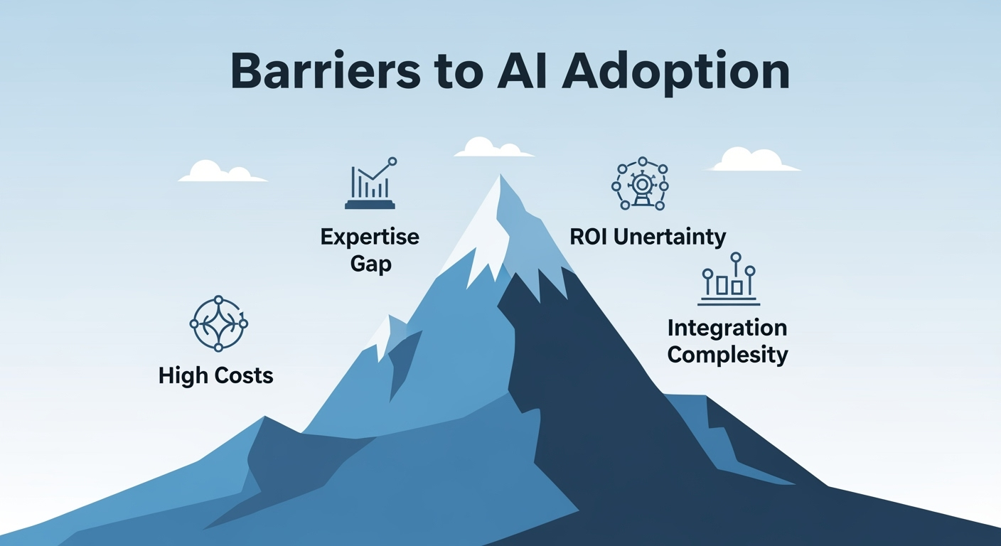 Image representing on Barriers to AI adoption illustrated as a mountain with challenges labeled expertise gap, high costs, ROI uncertainty, and integration complexity